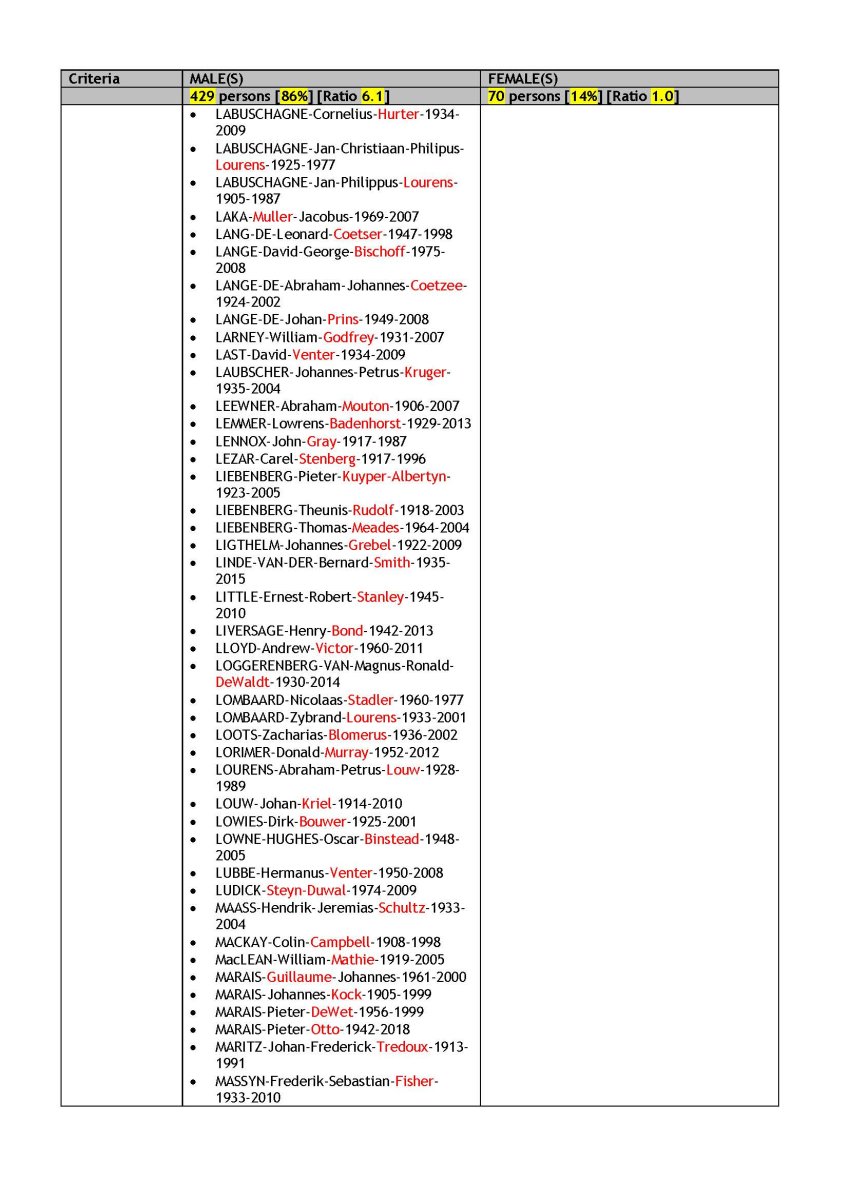 2021-09 VITAL STATISTICS _Page_09