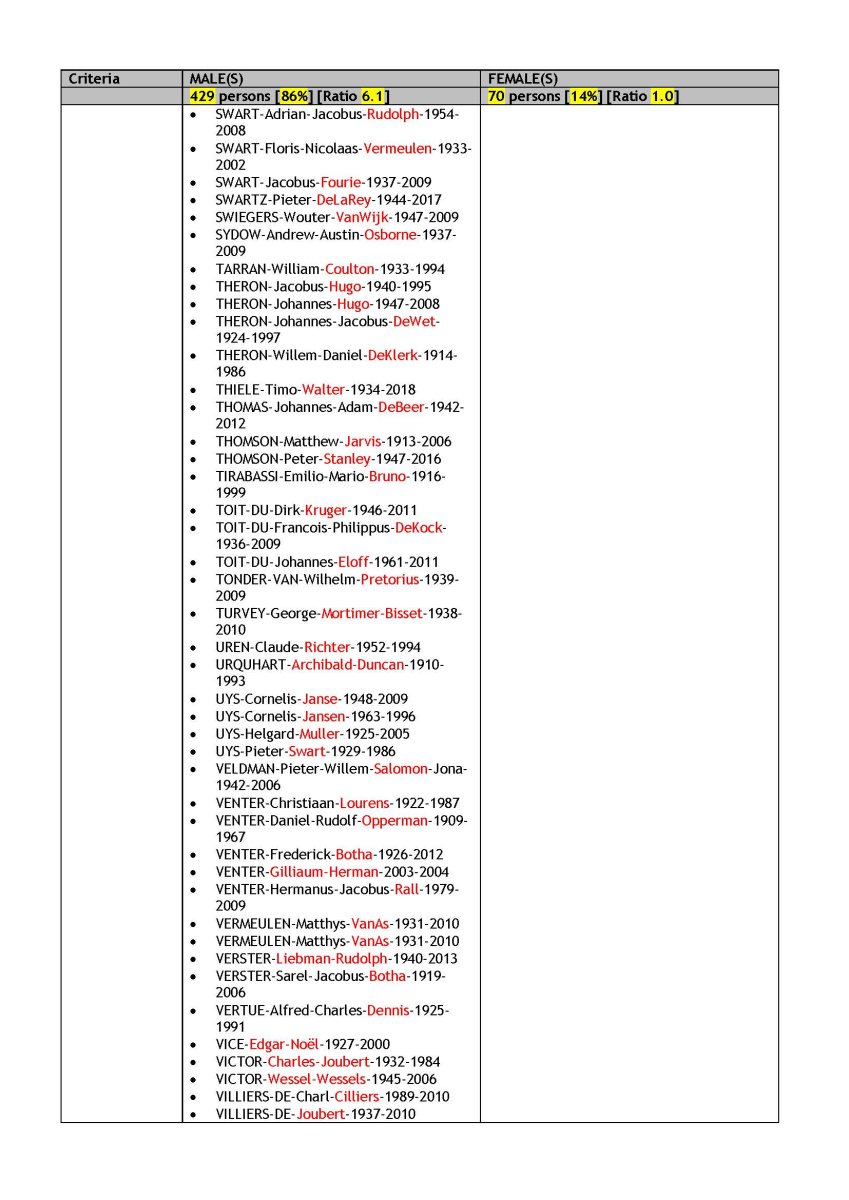 2021-09 VITAL STATISTICS _Page_14