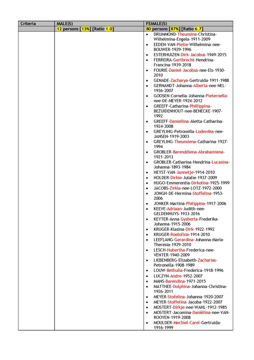 2021-09 VITAL STATISTICS _Page_20