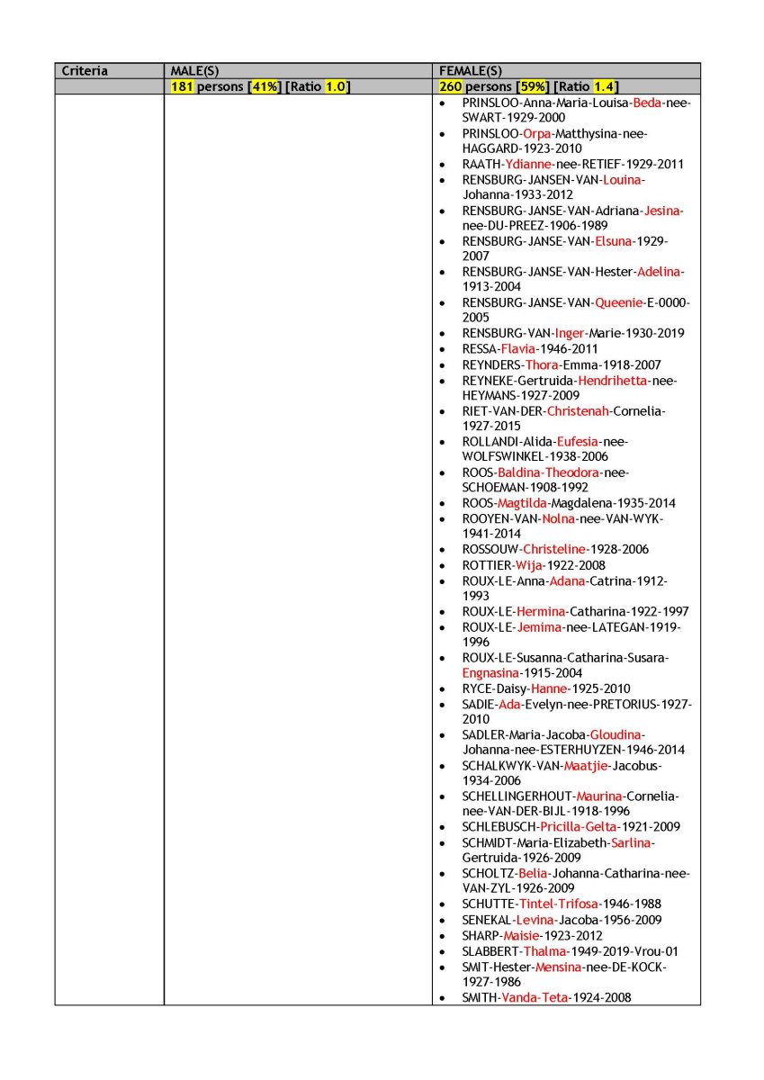 2021-09 VITAL STATISTICS _Page_28