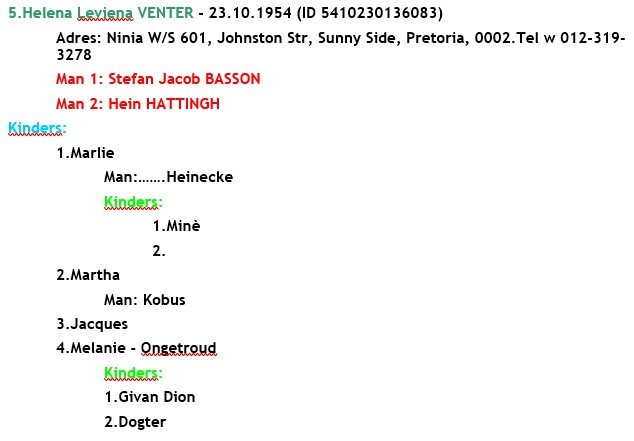 VENTER-Daniel-Christoffel-Jacobus-1916-1979-M-01_5.Helena Leviena VENTER