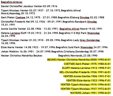 VENTER-Tjaart-Nicolaas-1915–1996-M-01