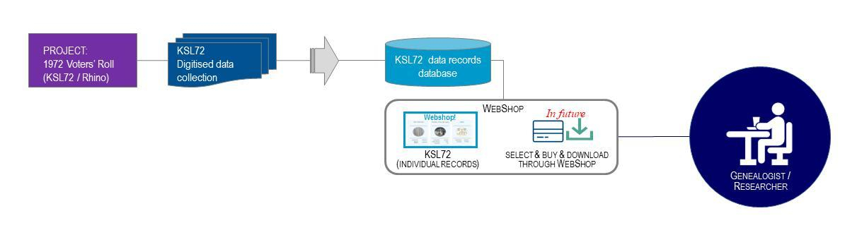 project diagrams 3