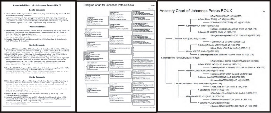 Ancestral Chart Porject Examples
